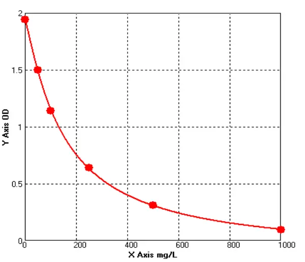 Rabbit Immunoglobulin E ELISA kit