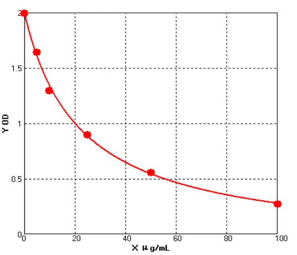 Rat Reduced glutathione ELISA kit