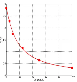 elisa kit 100umol l c