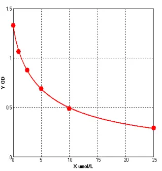 elisa kit 25umol l c