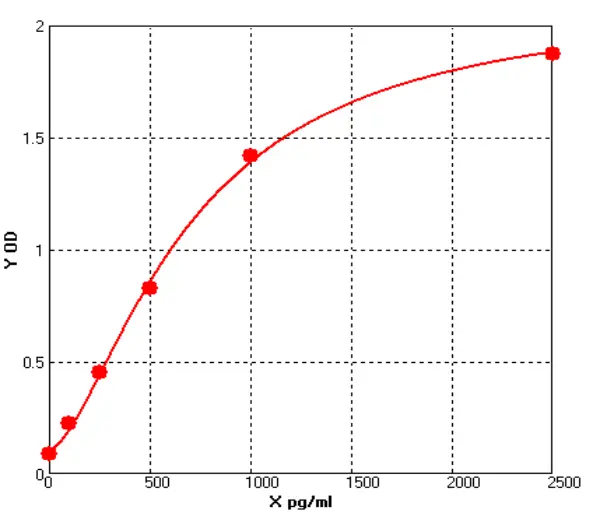 Human Carcinoembryonic Antigen ELISA kit