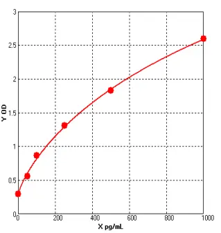 elisa kit 1000pg ml s