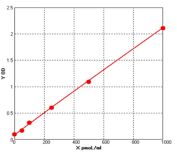 Mouse Cyclic Adenosine Monophosphate ELISA kit