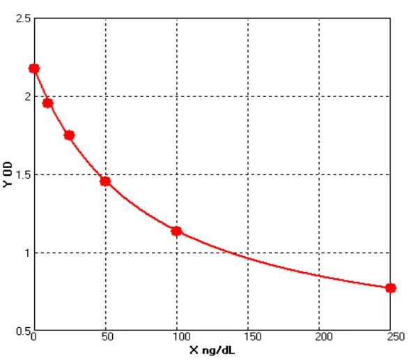 Human Dopamine ELISA kit