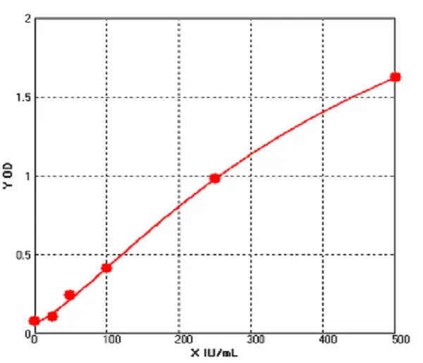 Human Anti double stranded DNA ELISA kit