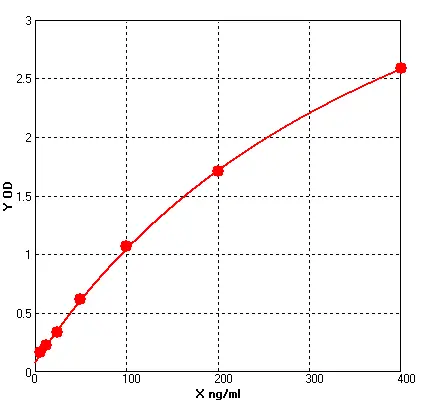 CHO Host Cell Protein Detection Kit, G2