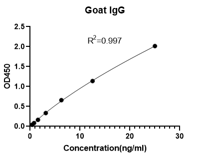 goat igg