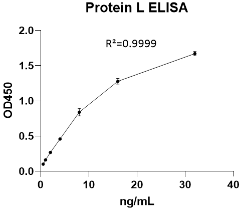 Protein L (PL) ELISA Kit(NEGEP1270)