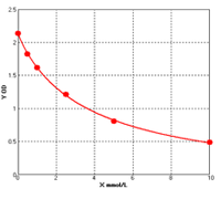 Rat High density lipoprotein cholesterol ELISA kit (E02H0238)