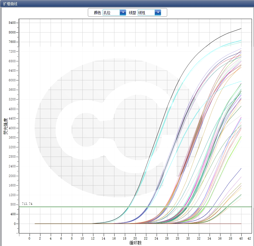 PP HCD Residue Detection Kits