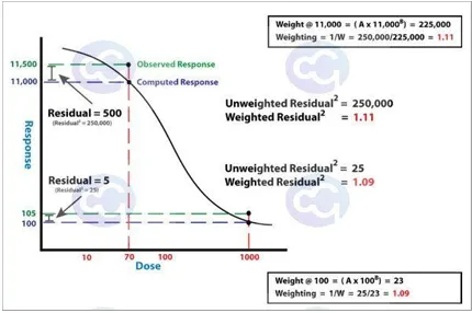 HCP ELISA Development: The Path to Background Optimization