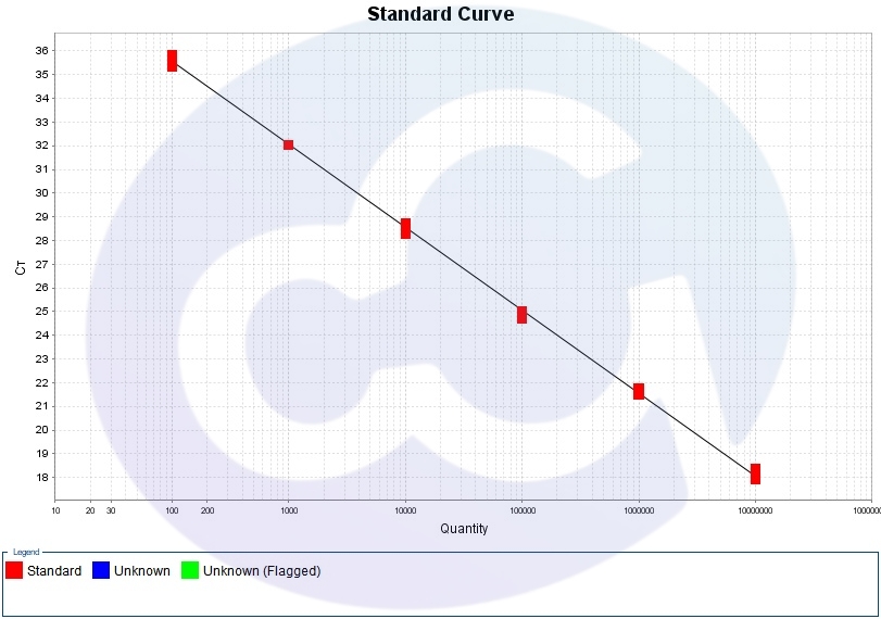 new-launch-mycoplasma-qpcr-detection-kit-fluorescent-probe-method4-_Standard_Curve.jpg new-launch-mycoplasma-qpcr-detection-kit-fluorescent-probe-method4-_Standard_Curve.jpg