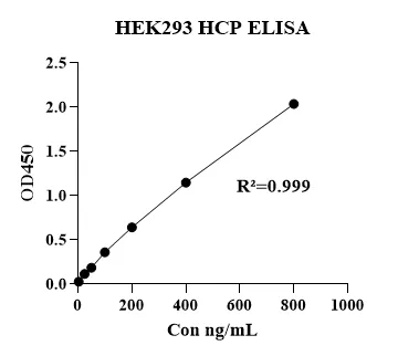 BlueGene Biotech Product Show