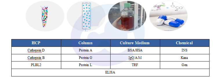 figure-4-high-risk-contaminant-categories.png