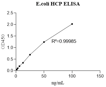 E.coli
