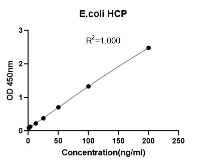 E.coli 022