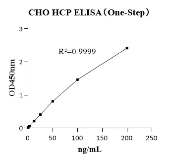 CH K0018