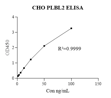 PLBL2