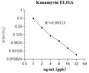 KA