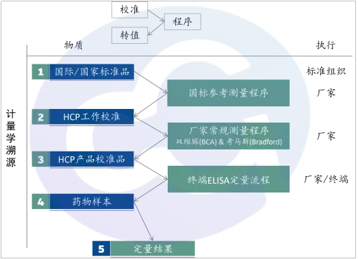 host-cell-protein-assay-platform (4).png